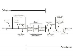 Faith in the Context of God’s Sovereignty & God’s Responsiveness – Dan ...